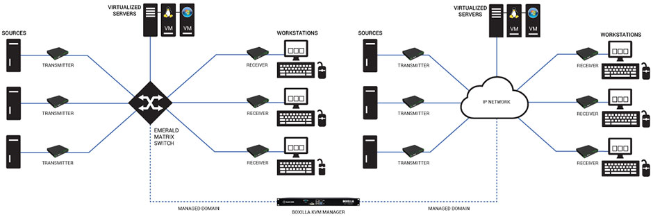 Diagrama de aplicación: Aplicación de red
